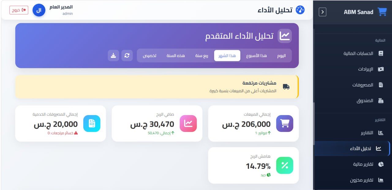تحليل الأداء