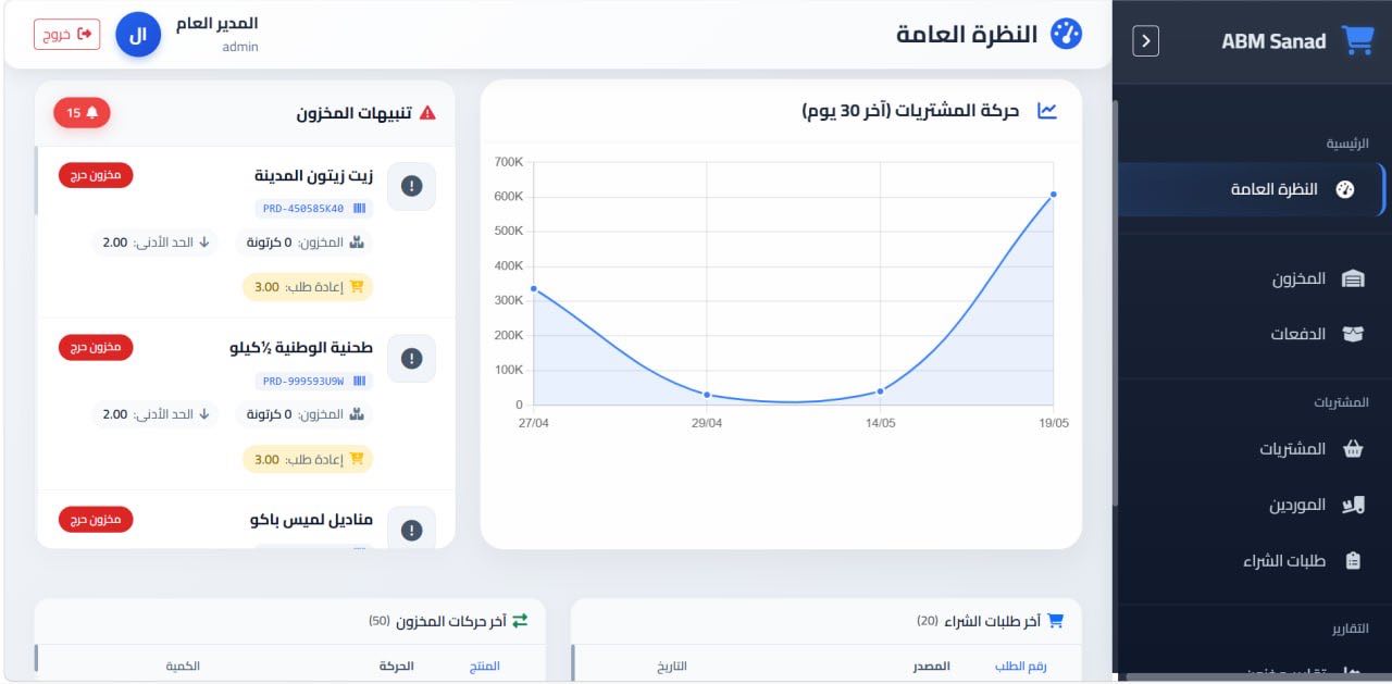 الرسم البياني